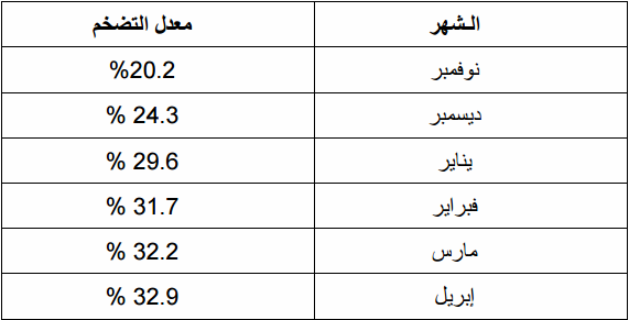 فؤاد