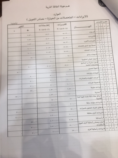 موازنة (9)