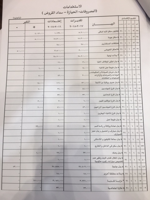 موازنة (11)