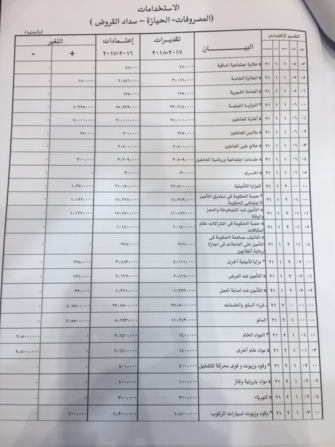 موازنة (12)