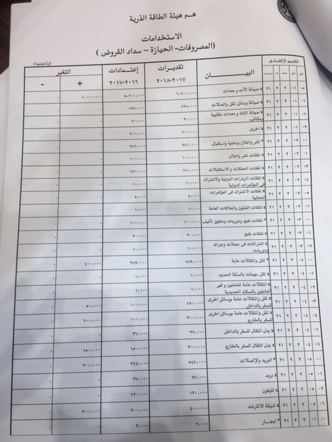 موازنة (1)