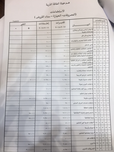 موازنة (2)