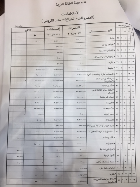 موازنة (3)