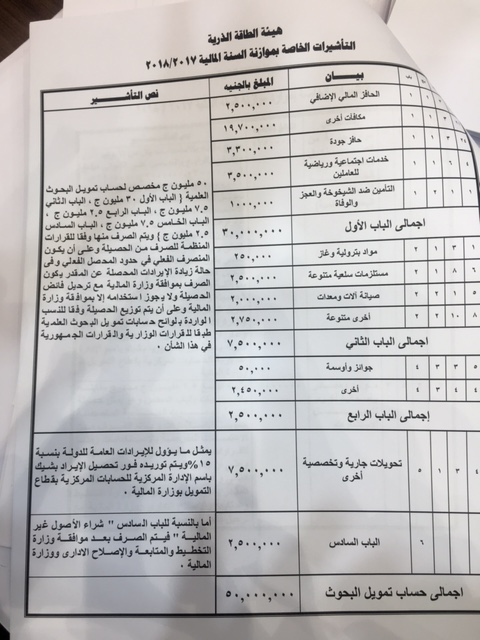 موازنة (5)