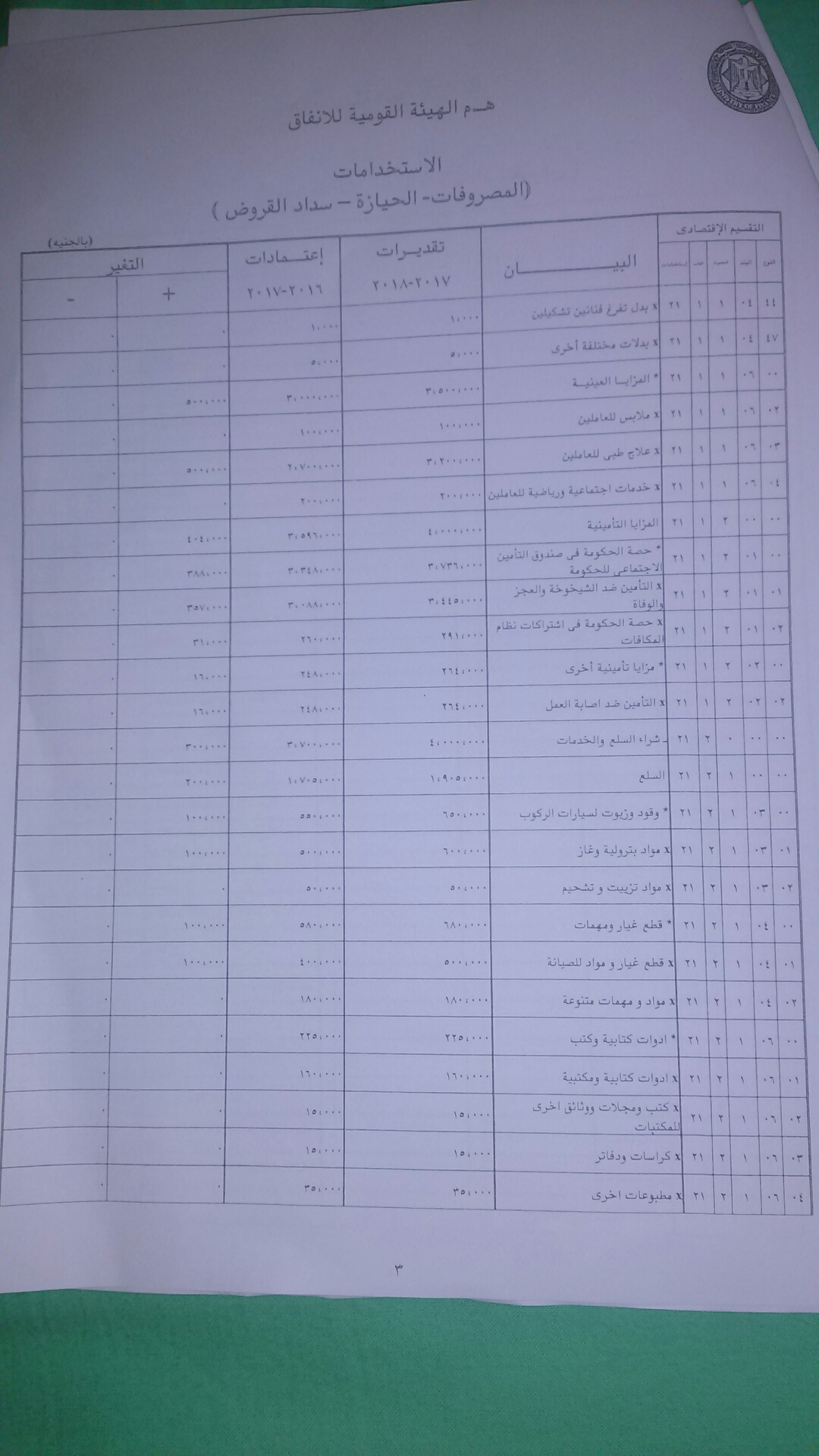 موازنة الهيئة القومية لمترو الانفاق  (8)