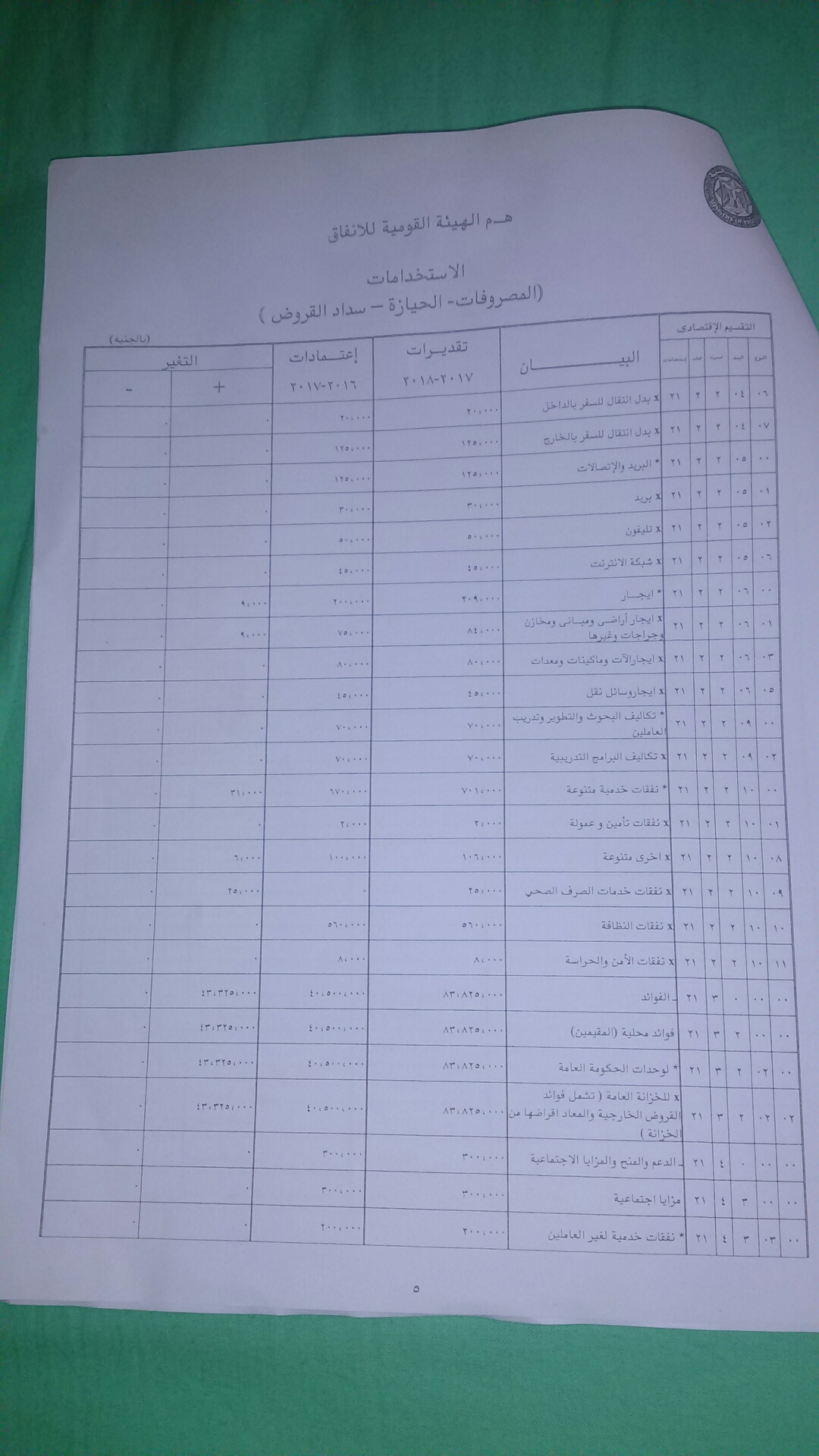 موازنة الهيئة القومية لمترو الانفاق  (2)