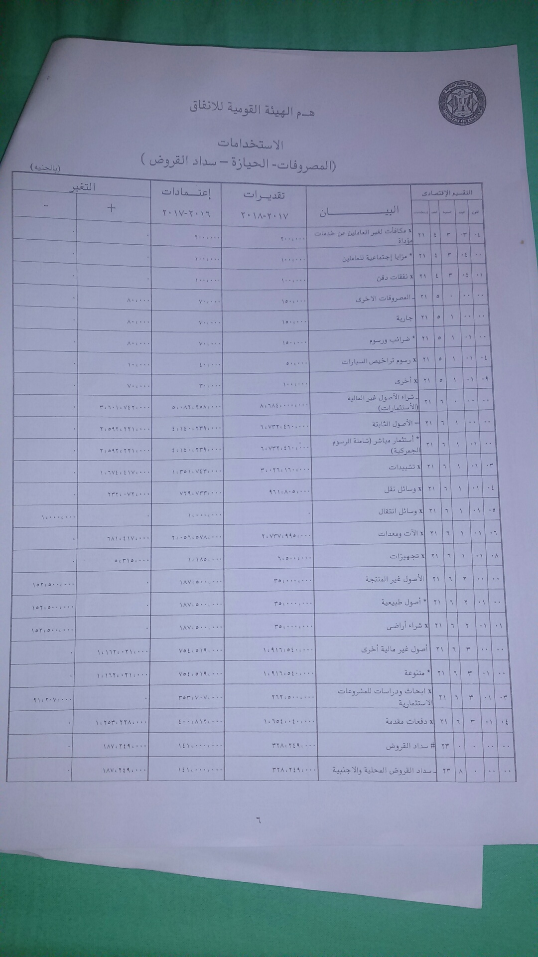 موازنة الهيئة القومية لمترو الانفاق  (3)