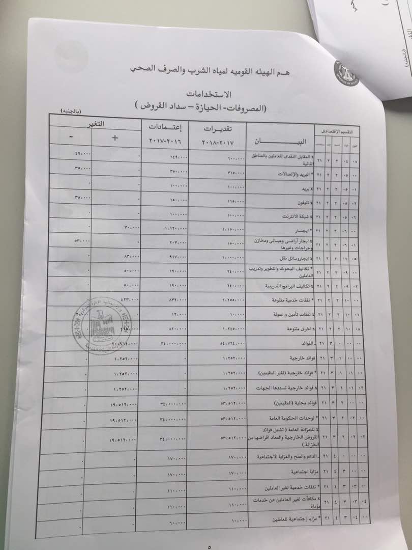 موازنة (2)