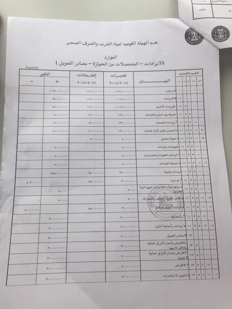 موازنة (5)