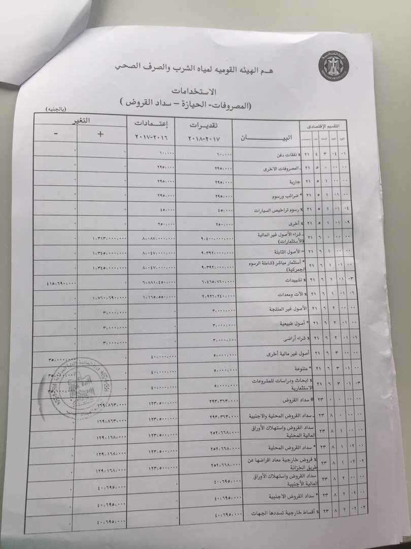 موازنة (3)