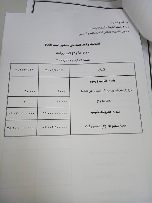 موازنة صنودق التأمين الاجتماعى للحكومة