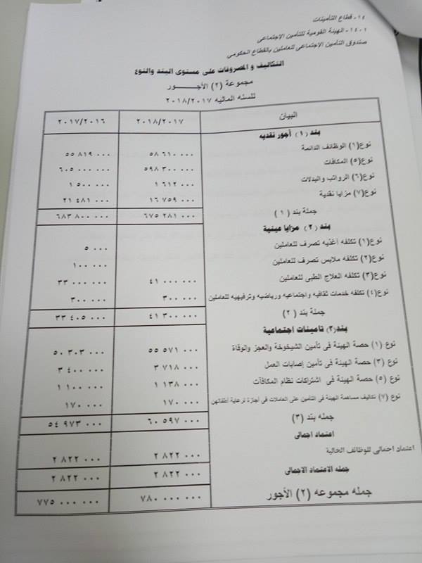 موازنة صندوق التأمين الاجتماعى للعاملين بالقطاع الحكومى (7)