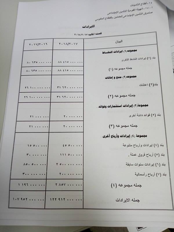 موازنة صندوق التأمين الاجتماعى للعاملين بالقطاع الحكومى (3)