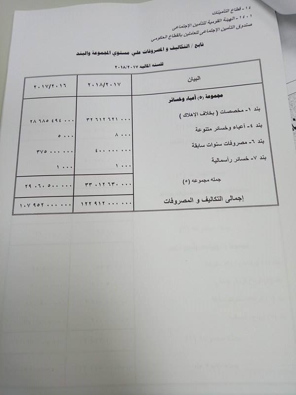 30168-موازنة-صندوق-التأمين-الاجتماعى-للعاملين-بالقطاع-الحكومى-(6)