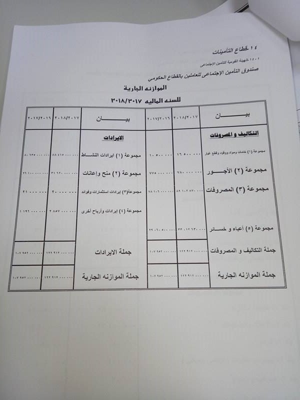 35786-موازنة-صندوق--التأمين-الاجتماعى-الحكومى