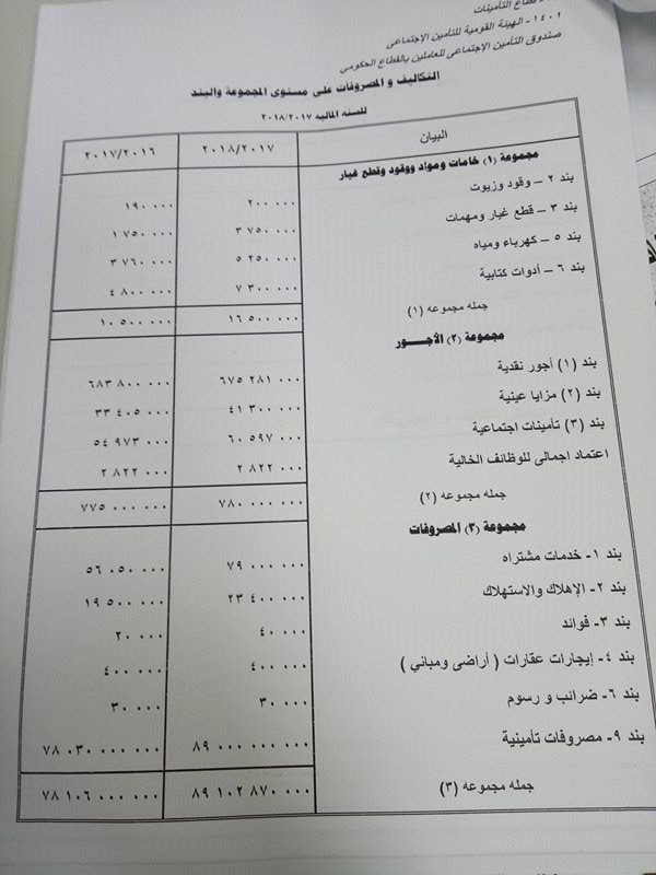 42035-موازنة-صندوق-التأمين-الاجتماعي-للعاملين-بقطاع-الحكومة