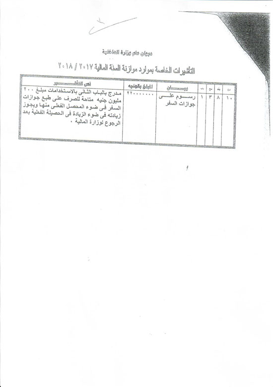 تأشيرات-2-ديوان-عام-وزارة-الداخلية