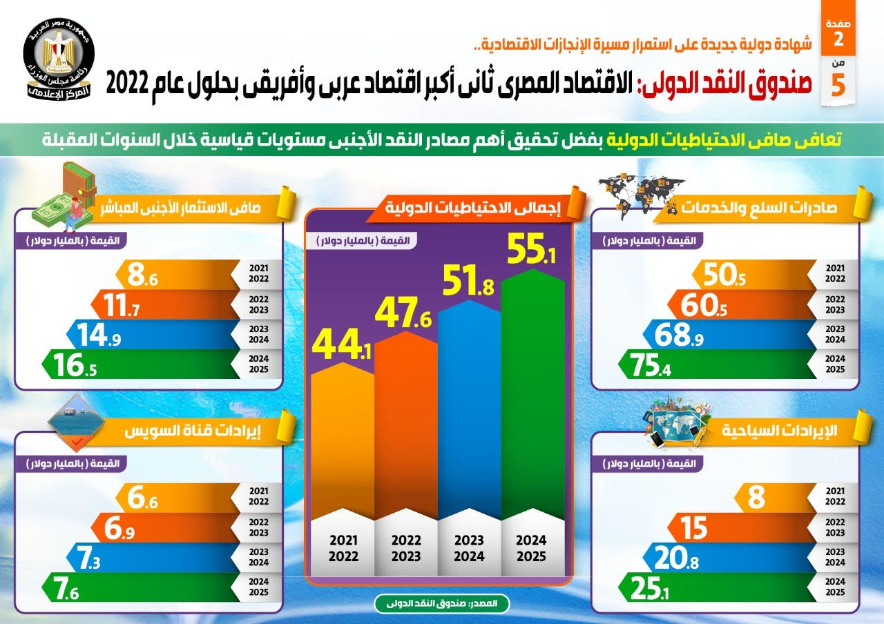 صفحة 2