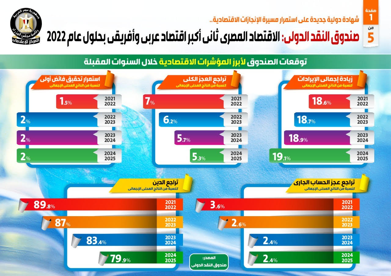 صفحة 1