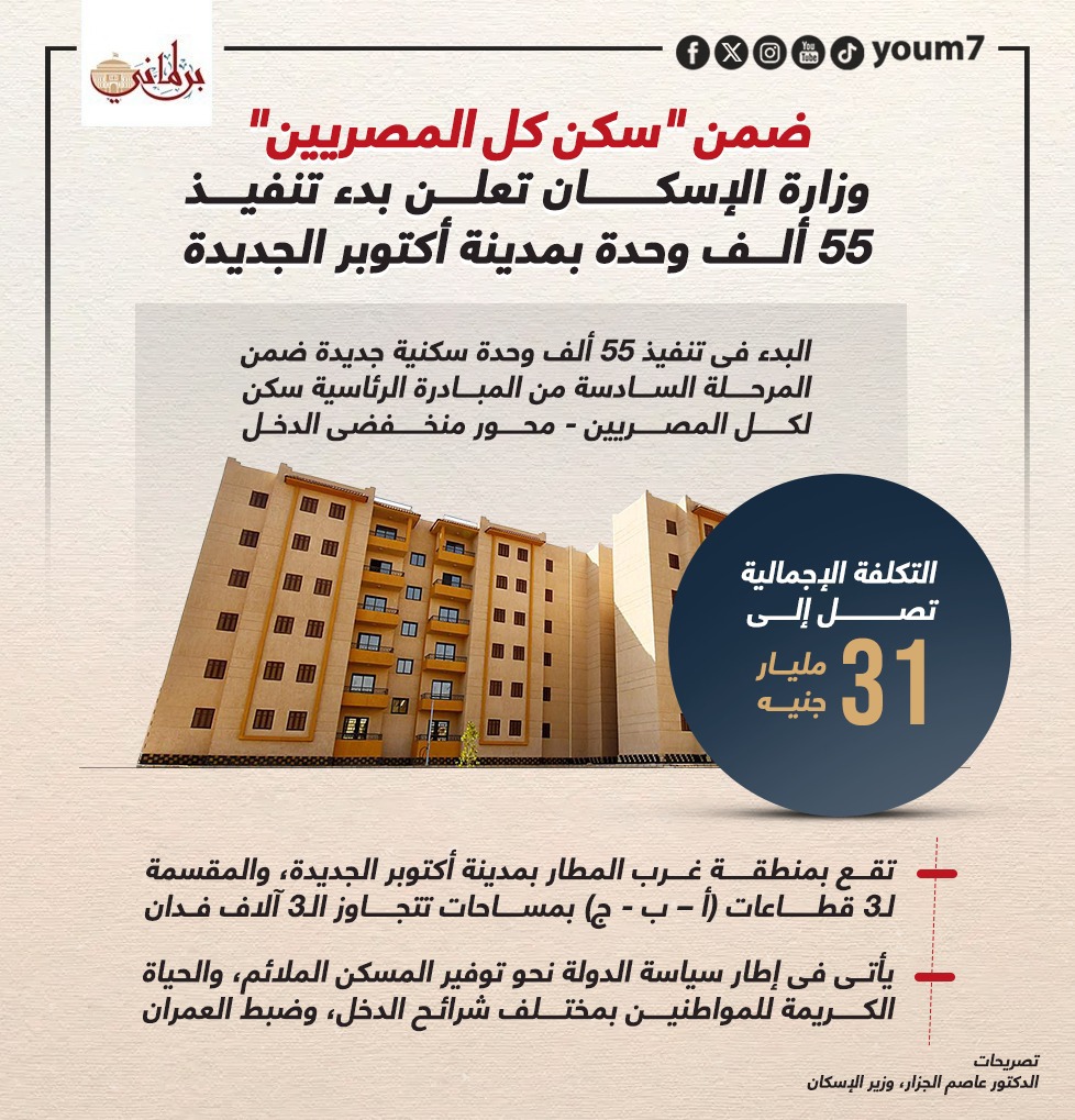 الإسكان بدء تنفيذ 55 ألف وحدة سكنية جديدة بمبادرة سكن لكل المصريين