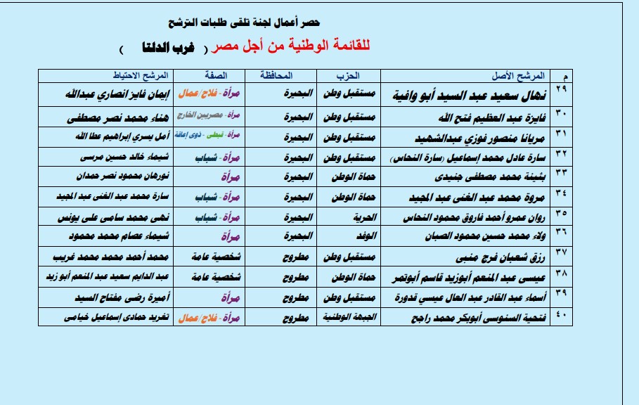 القائمة 3