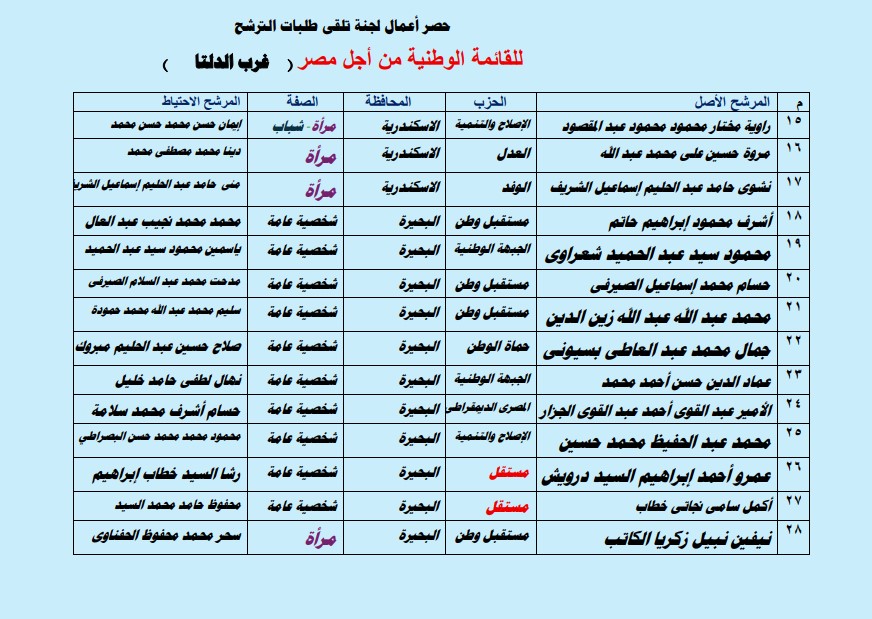 القائمة 2