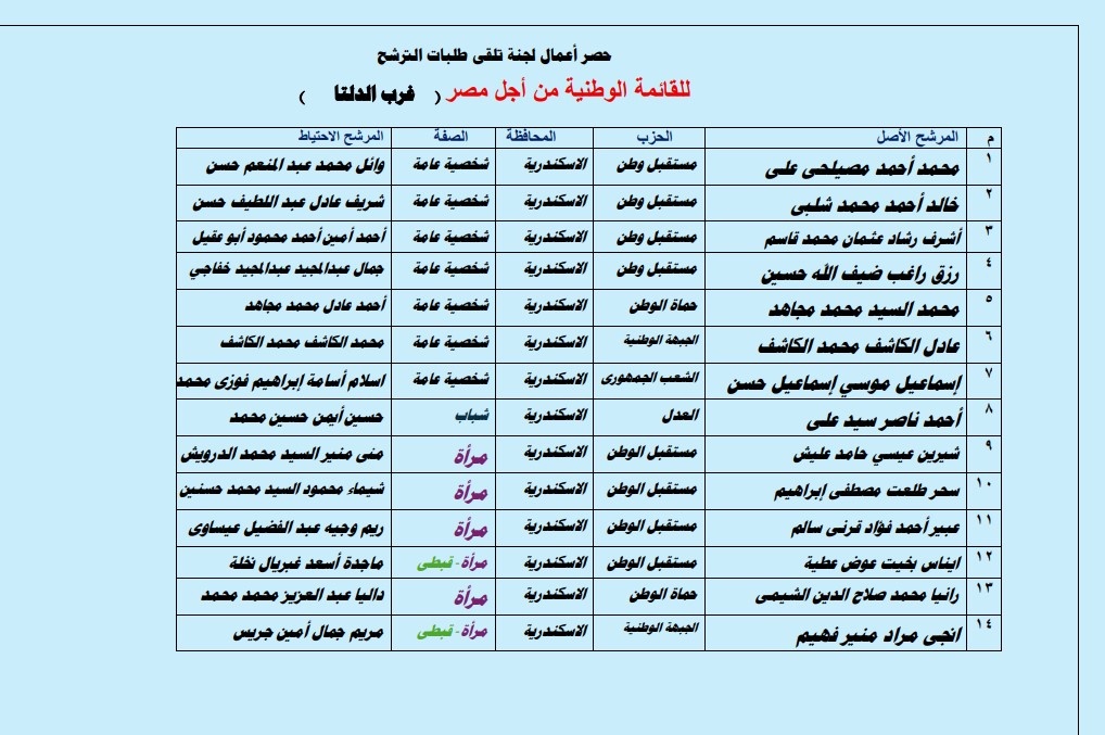 القائمة 1 القائمة 1