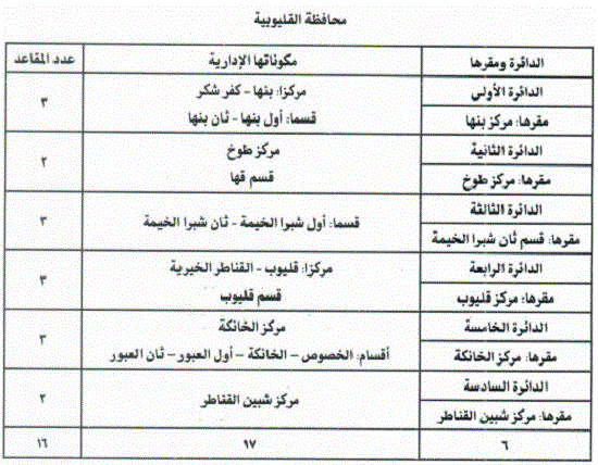 255800-محافظة-القليوبية