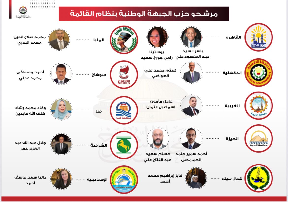 حزب الجبهة الوطنية