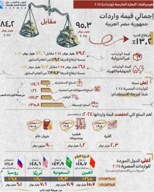 انفو