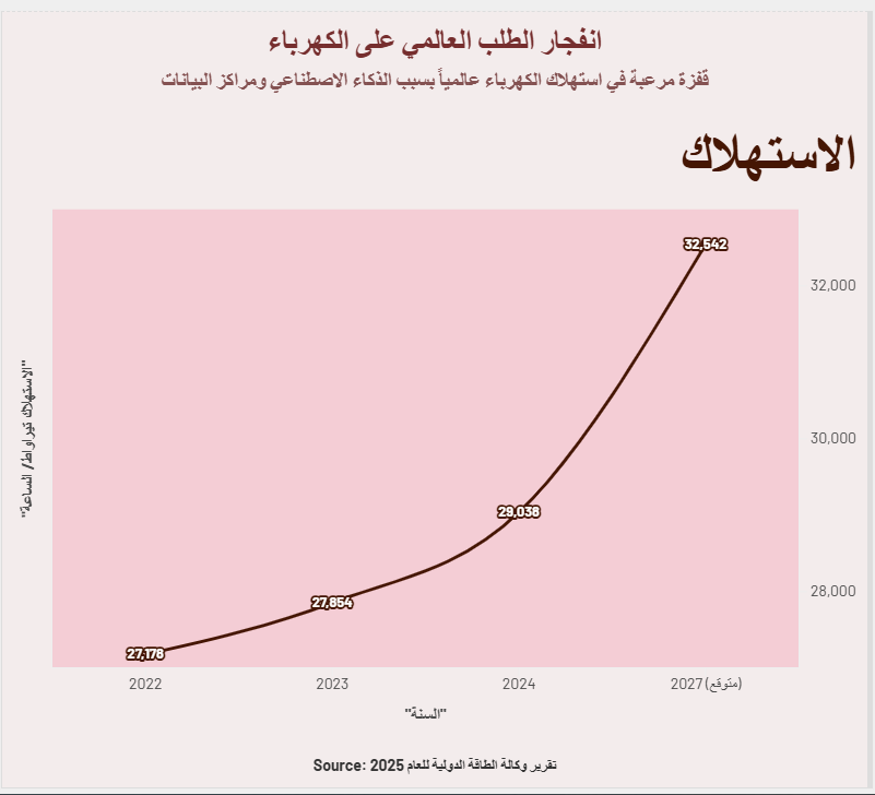 انفجار الطلب