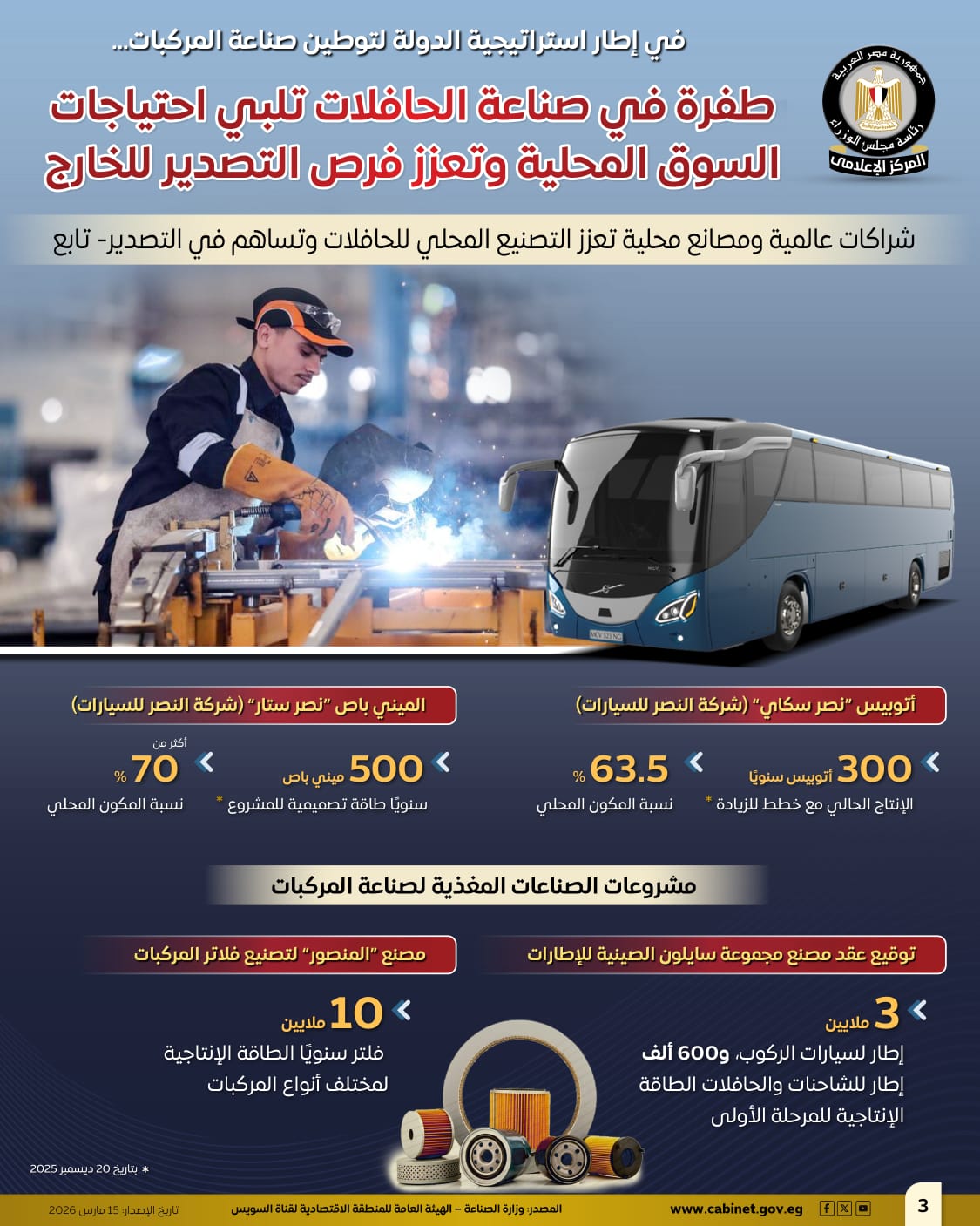 197488--المركز-الإعلامي-لمجلس-الوزراء--(4)