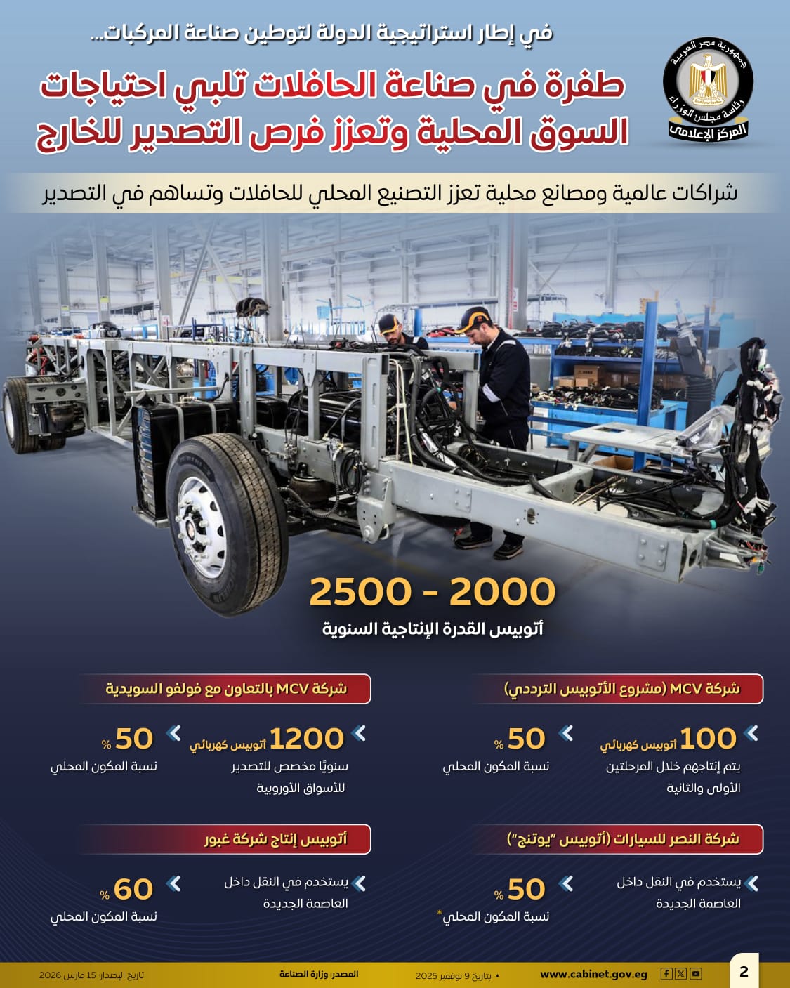 224840--المركز-الإعلامي-لمجلس-الوزراء--(3)