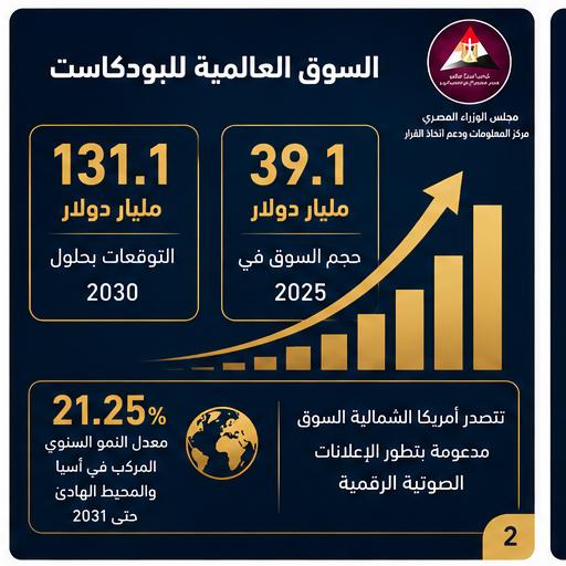 جانب من الاحصائية  (4)