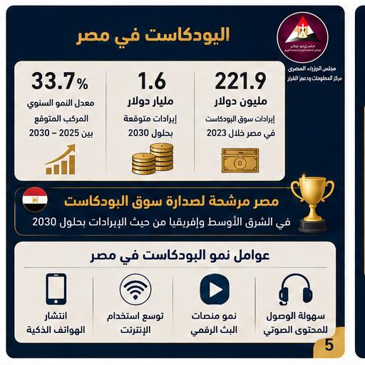 جانب من الاحصائية  (2)