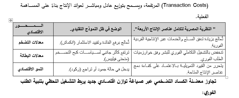 ط
