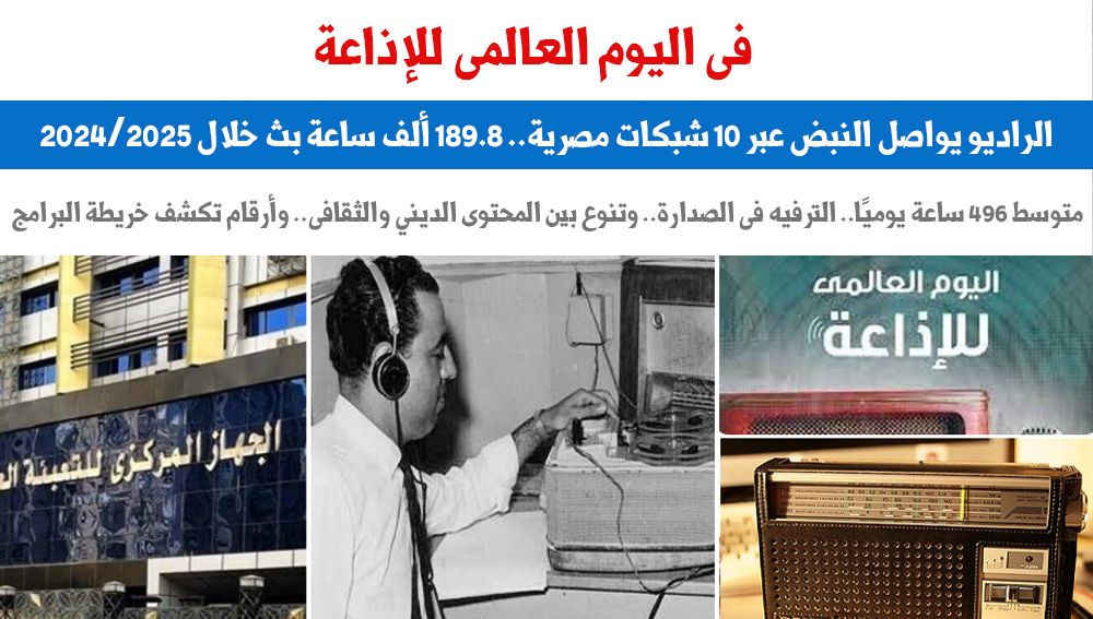 اليوم العالمى للإذاعة