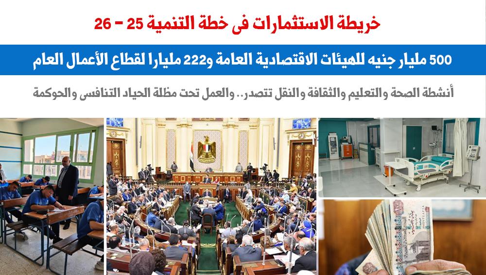 خريطة الاستثمارات