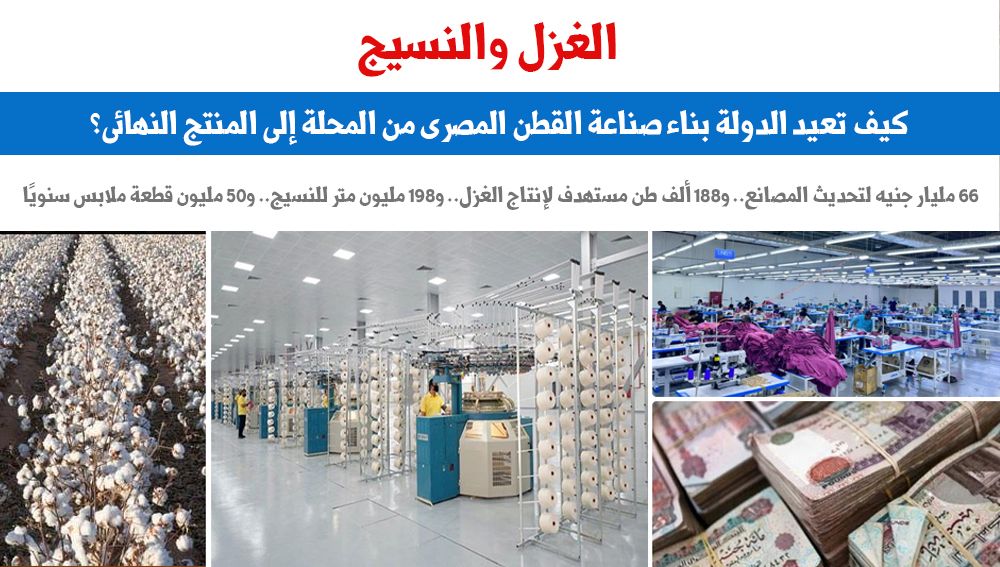 الغزل والنسيج