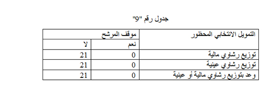 جدول 9 copy