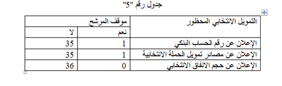 جدول 5 copy