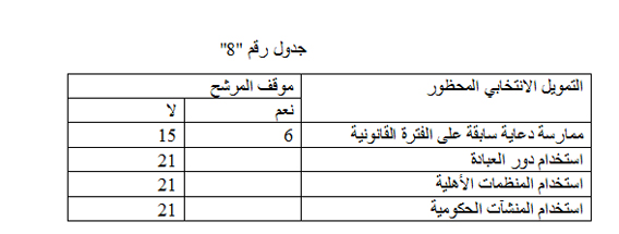 جدول 8 copy