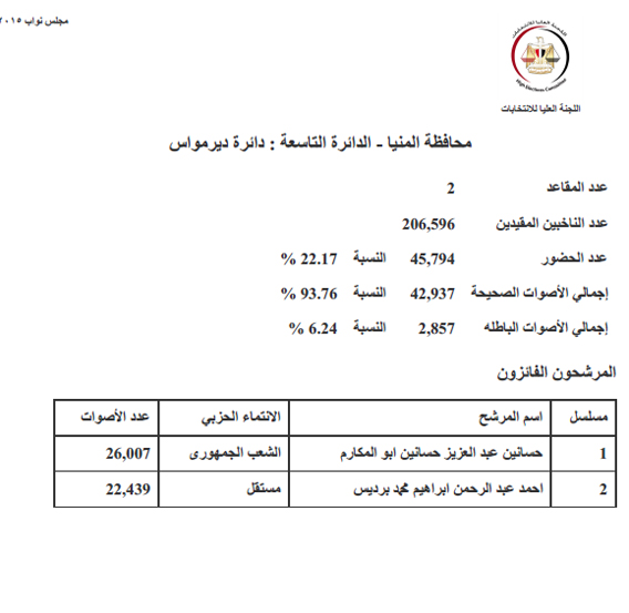 المنيا (2) copy