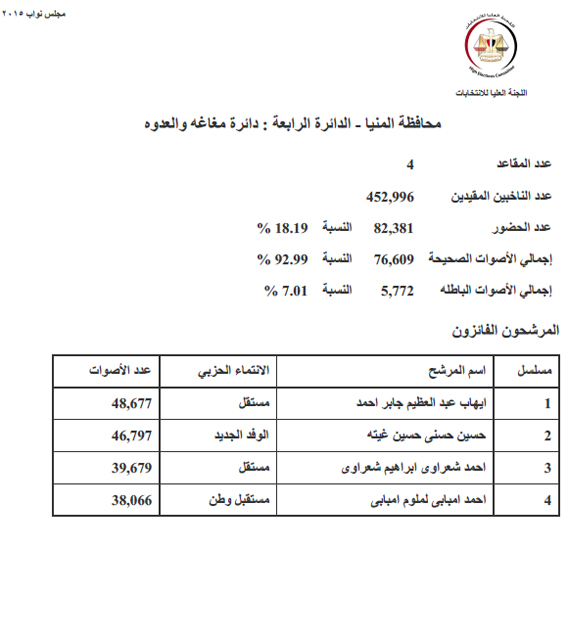 المنيا (7) copy