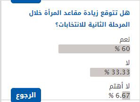 استطلاع 4