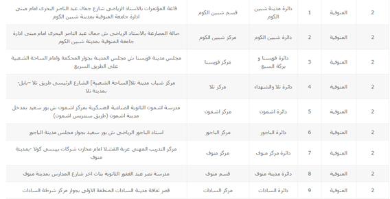 أماكن اللجان العامة على مستوى 13 محافظة (9) copy