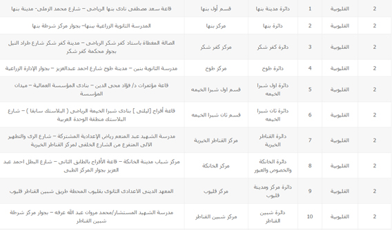 أماكن اللجان العامة على مستوى 13 محافظة (8) copy