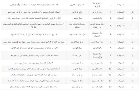 أماكن اللجان العامة على مستوى 13 محافظة (6) copy