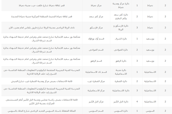 أماكن اللجان العامة على مستوى 13 محافظة (4) copy