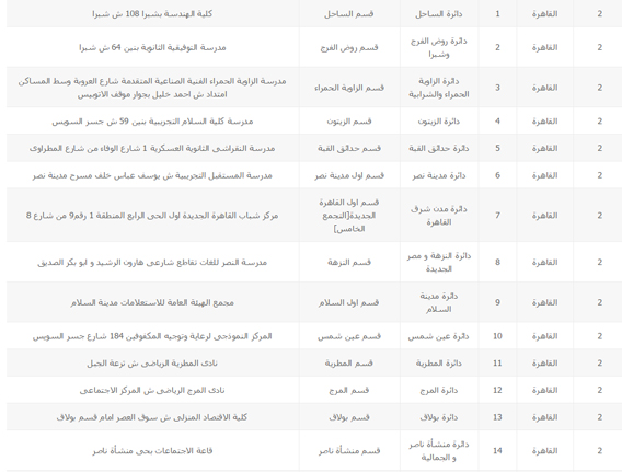 أماكن اللجان العامة على مستوى 13 محافظة (1) copy